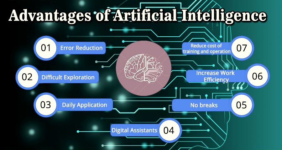 6 Advantages of Artificial Intelligence in Digital Transformation