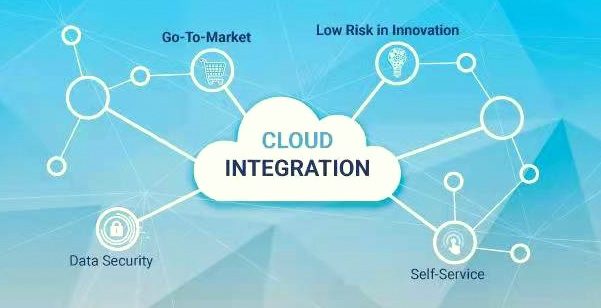 CLOUD SERVICES INTEGRATED
