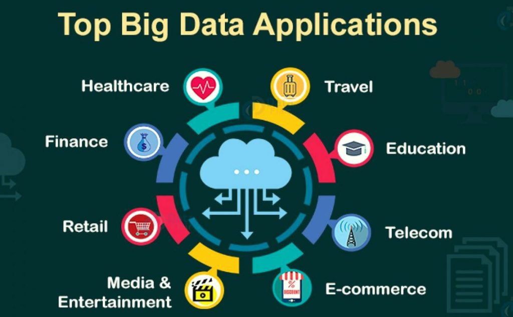 How IoT and Big Data Can Save Your Company Money and Resources