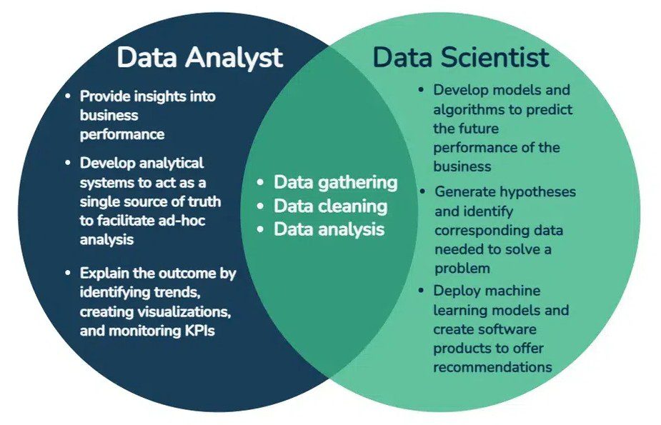 Data Science vs Data Analyst comparison chart
