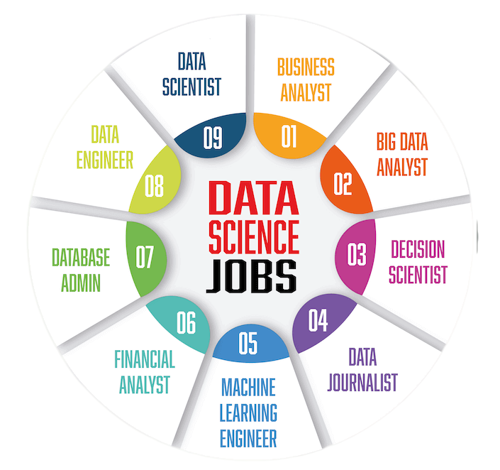 Is Data Science a Good Career for Freshers Discover Future Scope 1 guide