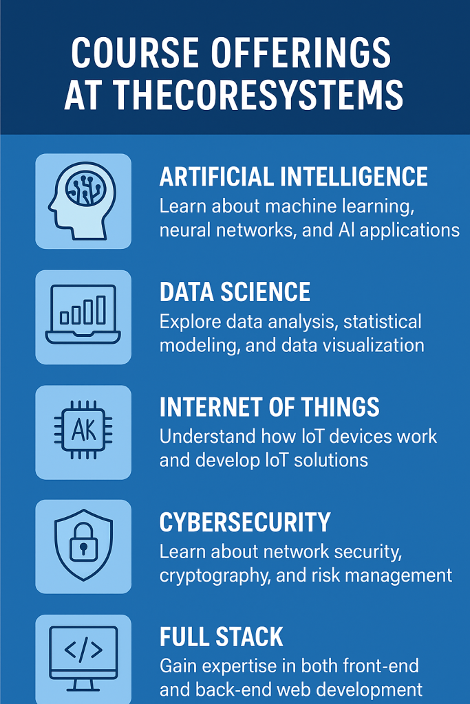 Classroom training at TheCoreSystems, the Best Coding institute in Chandigarh #1 Company, with students learning AI and Data Science.