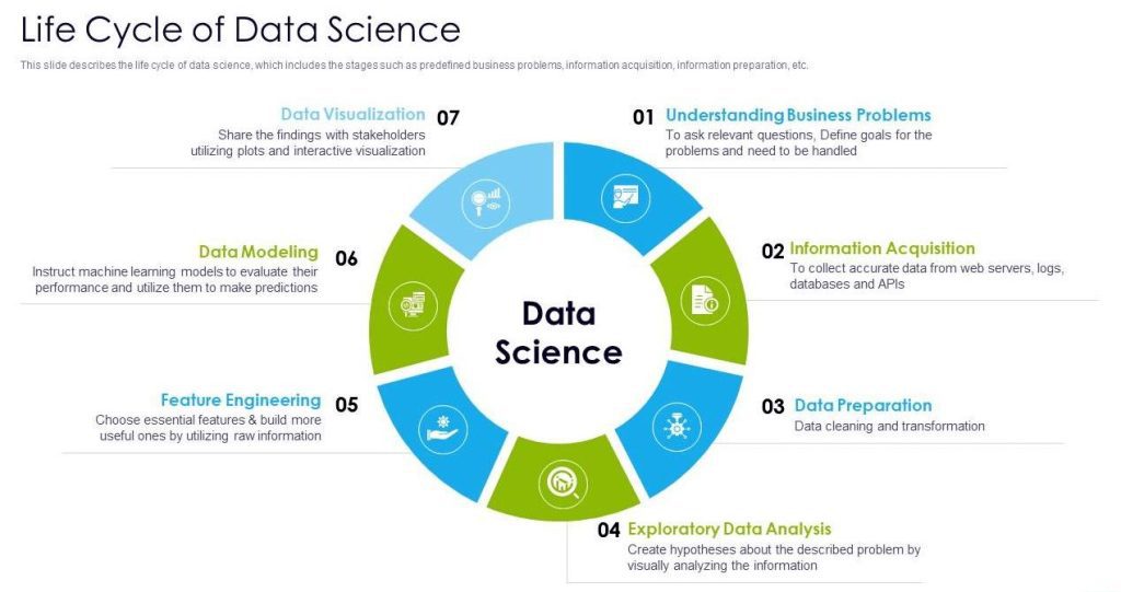 Data Science course in Chandigarh The core systems
