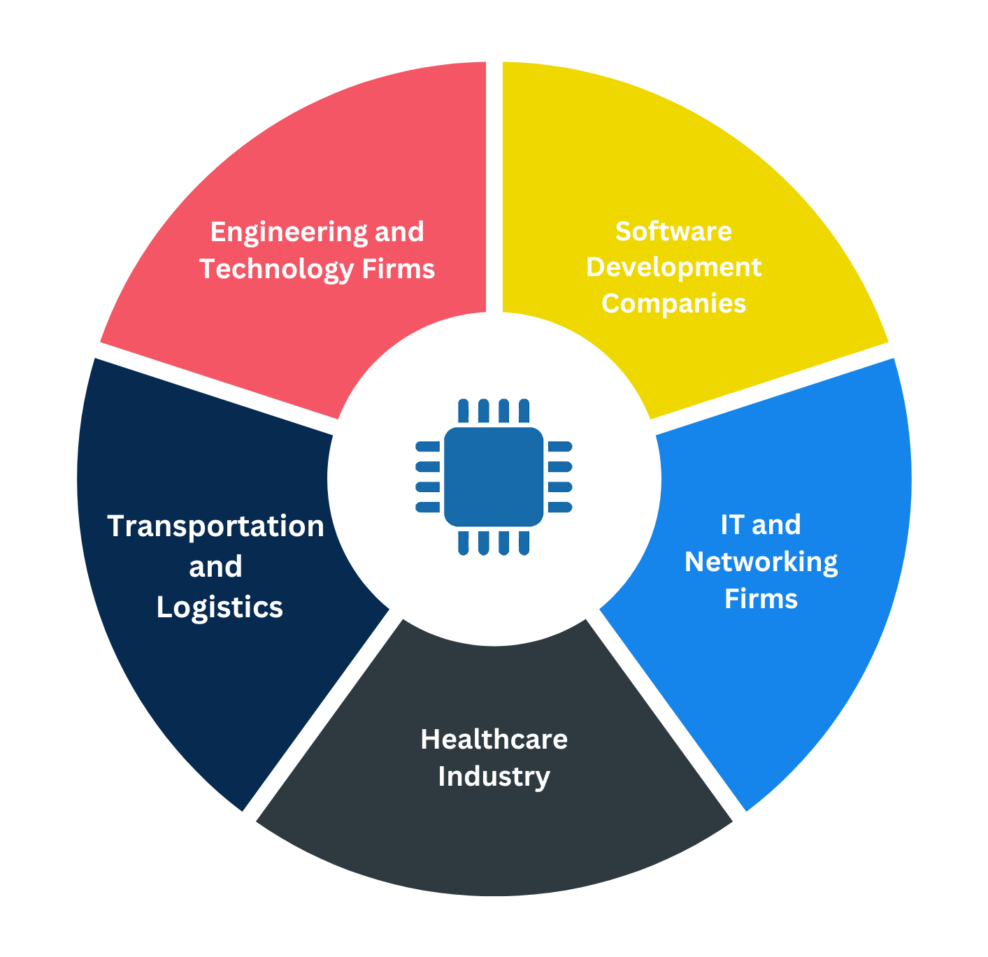 The Best IoT Course in India with Certification