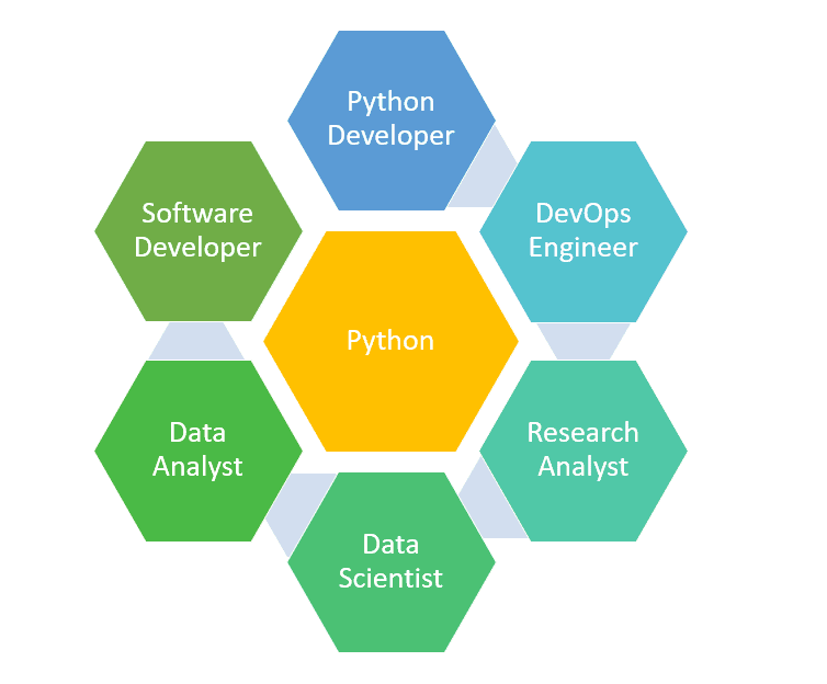 Interactive classroom setup for the Best Python Full Stack Training in Chandigarh