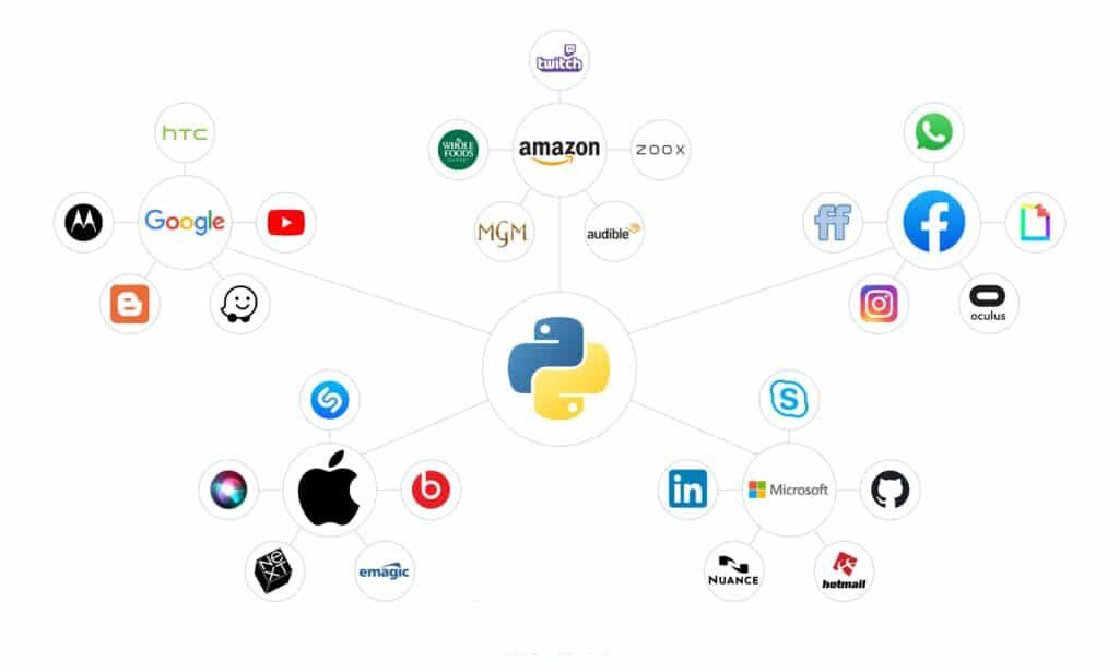 Certified Python Full Stack Training in Chandigarh with real-world projects