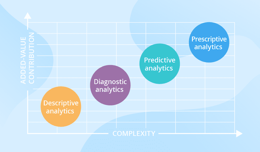 Top-rated institute offering professional data analyst training programs in Himachal Pradesh.