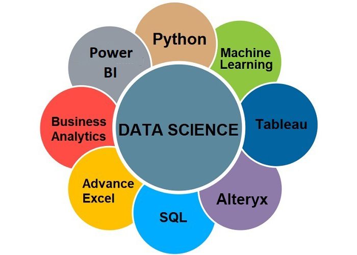 TheCoreSystems AI and IoT Lab in Chandigarh