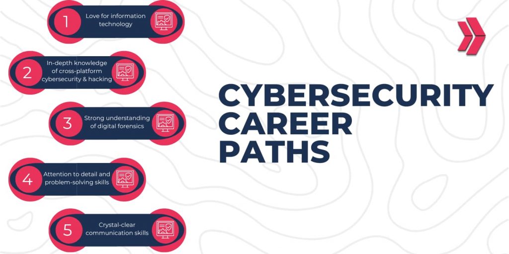 Advanced tools and systems used during the Cyber Security Course in Chandigarh at TheCoreSystems