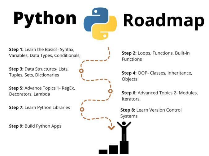 Trainer explaining AI and data science integration with Python