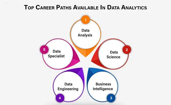 Students receiving Data Analyst Course in Haryana certification from TheCoreSystems