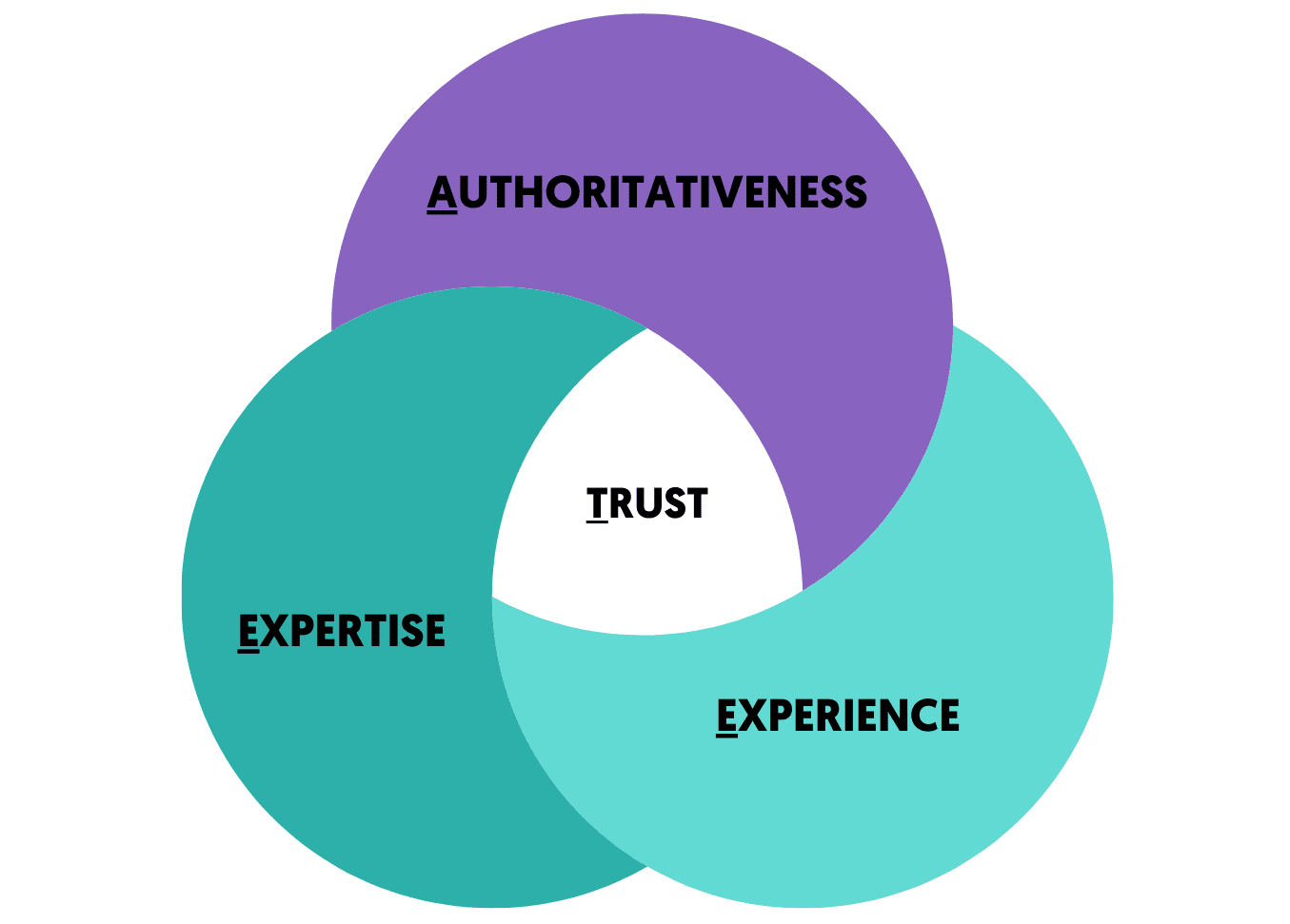 Online Data Analyst Course in Haryana for working professionals
