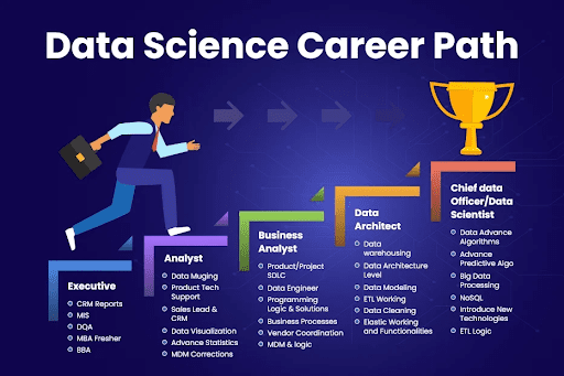 Data Science placement event in Haryana by TheCoreSystems