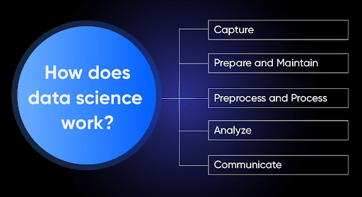 Students attending Data Science Course in Haryana at TheCoreSystems