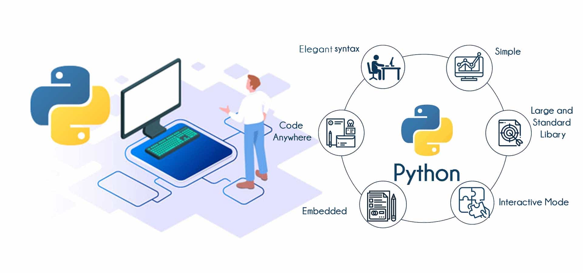Python Course in Haryana students learning programming