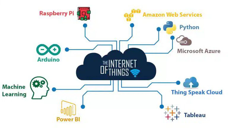 AI and IoT training in Punjab