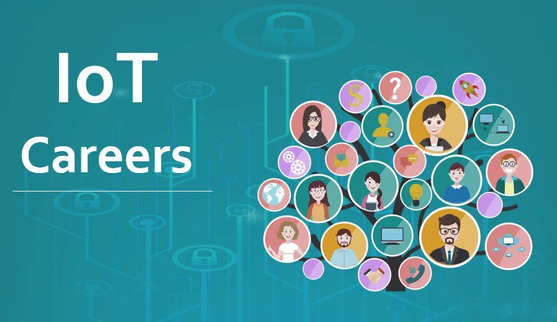 IoT projects in Punjab