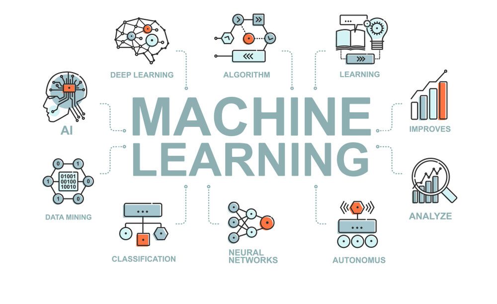 Machine Learning Course in Chandigarh at TheCoreSystems