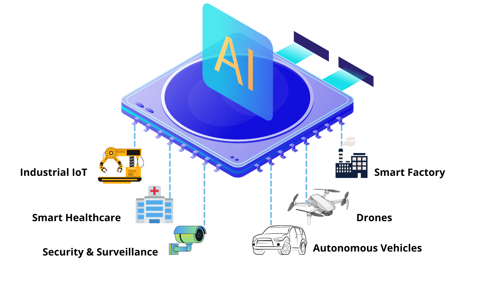 Edge AI and IoT