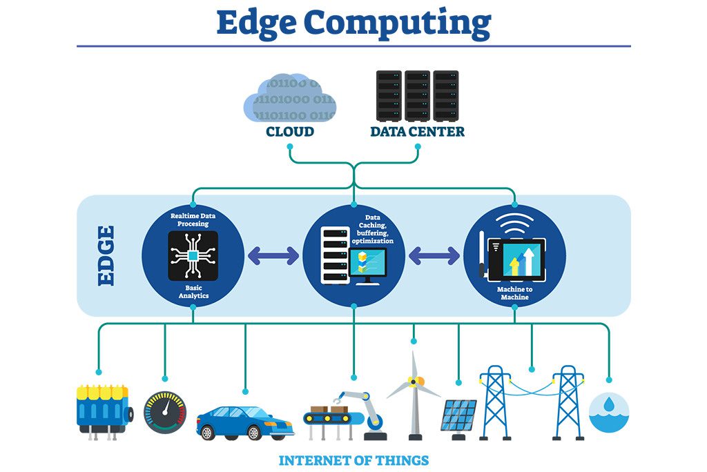 Core Architecture & Component Interconnects in an Edge Computing Course
