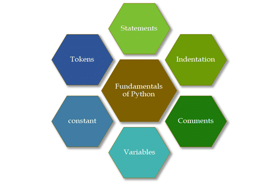 Python Fundamentals