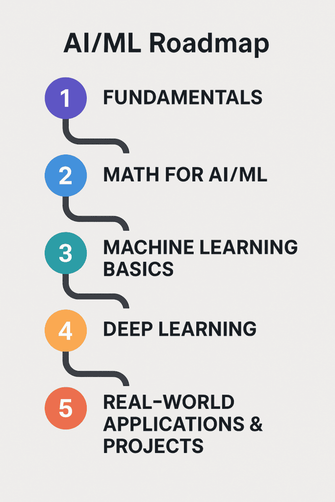 Best artificial Intelligence Course in Chandigarh