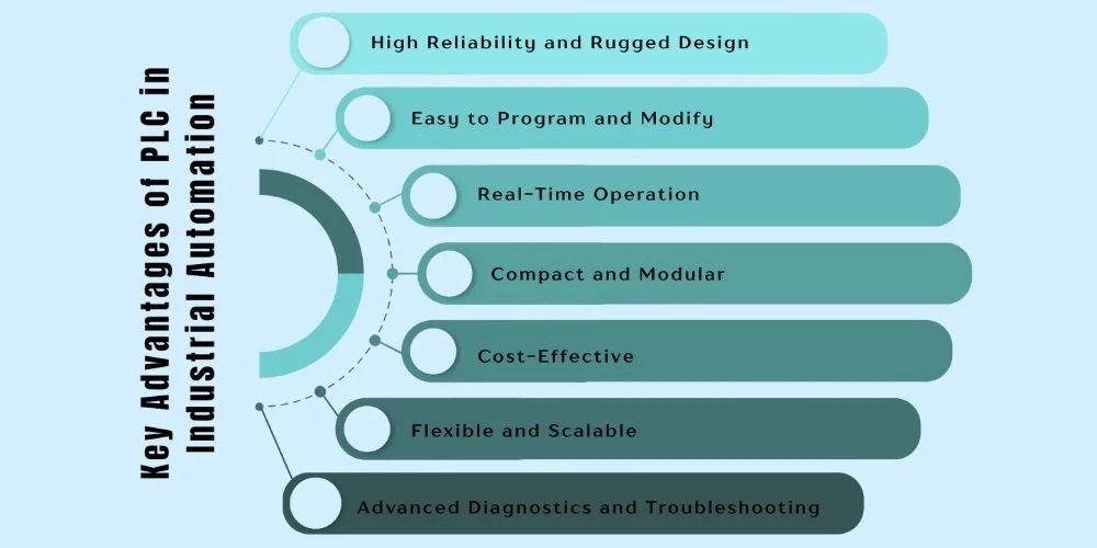 Advantages_of_PLC
