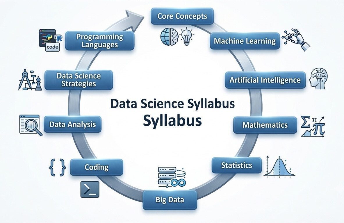 What You Will Learn in Data Science