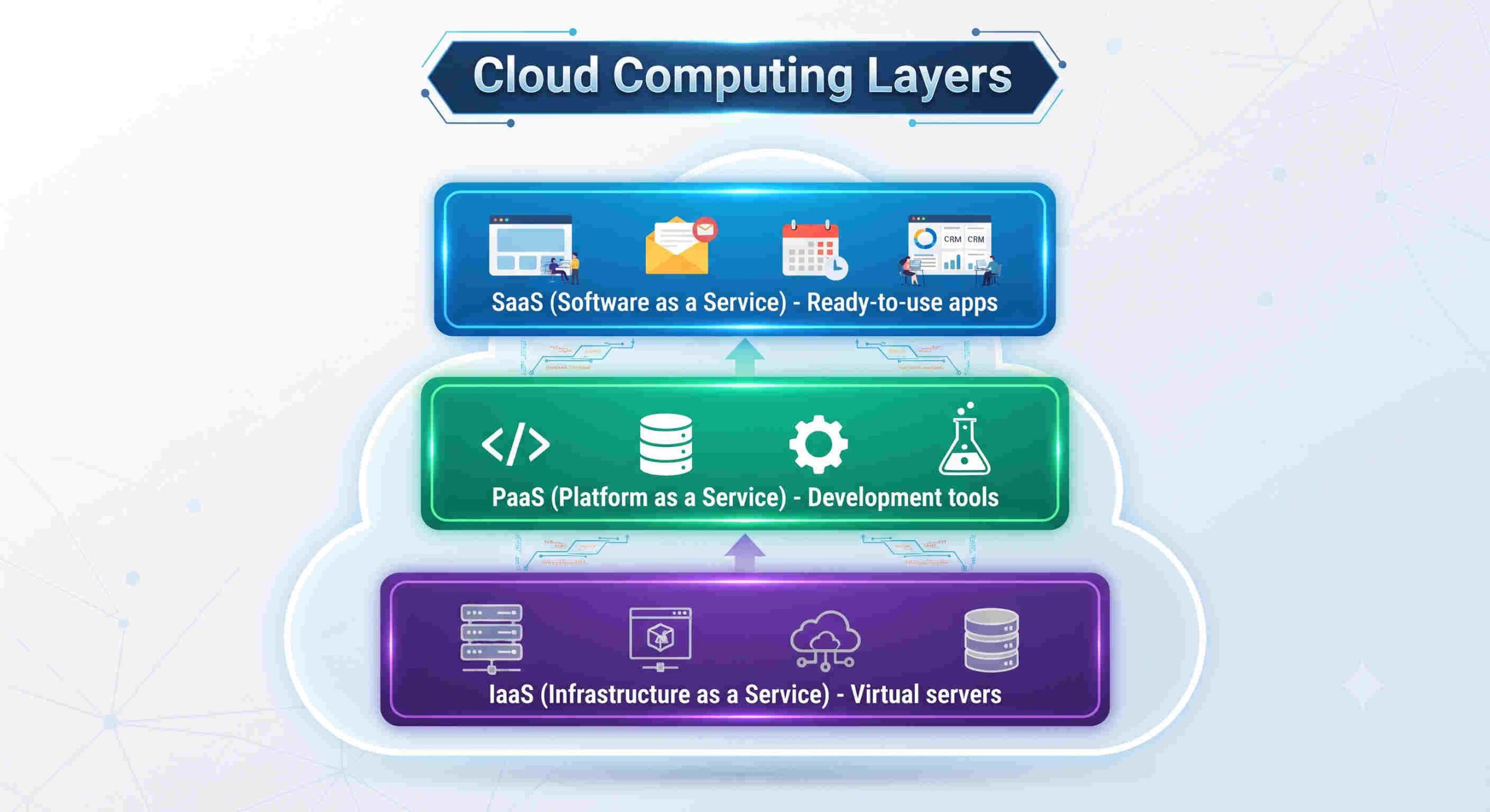 Understanding the Fundamentals of Cloud Computing