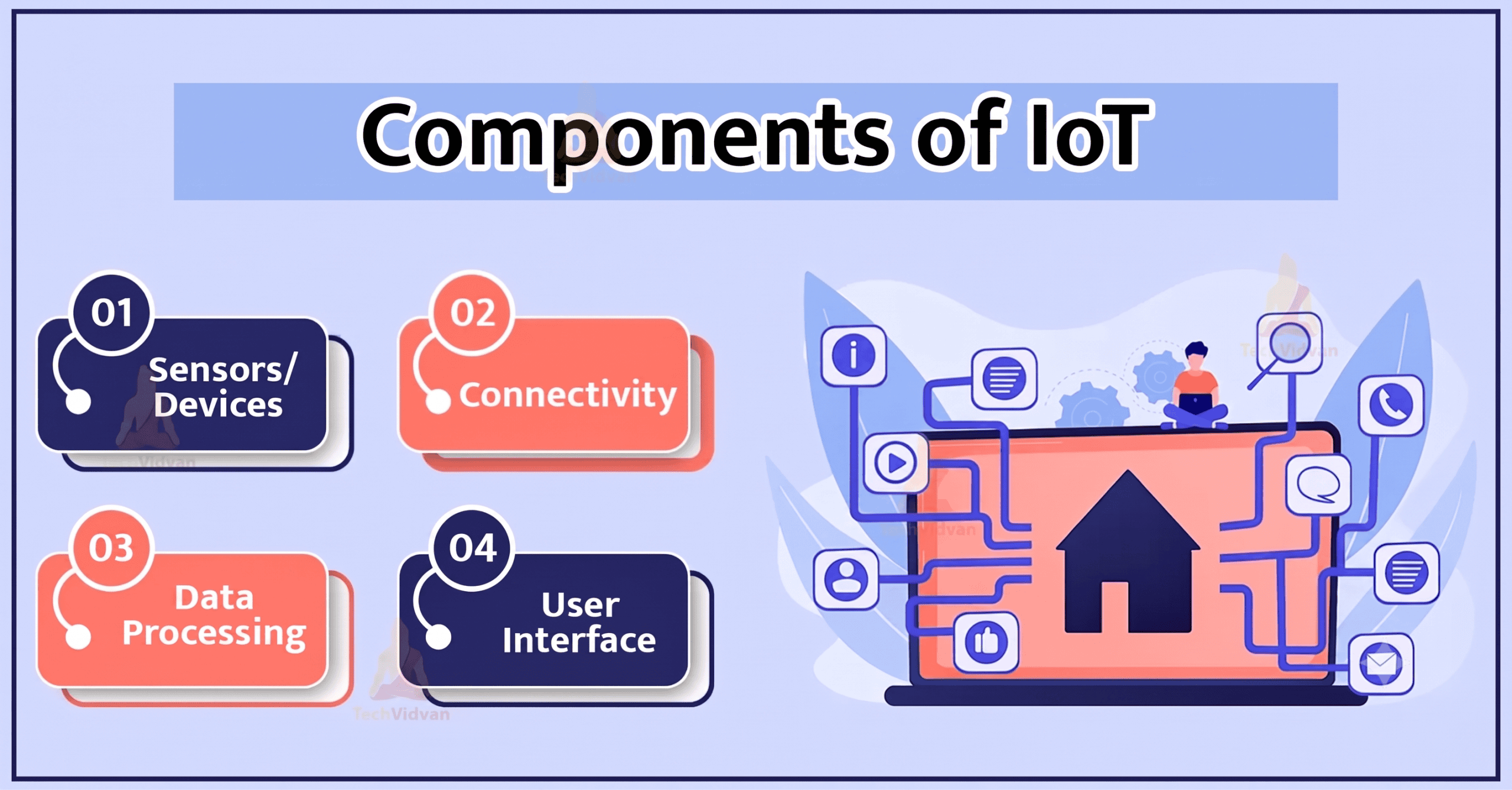 Understanding IoT Product Architecture