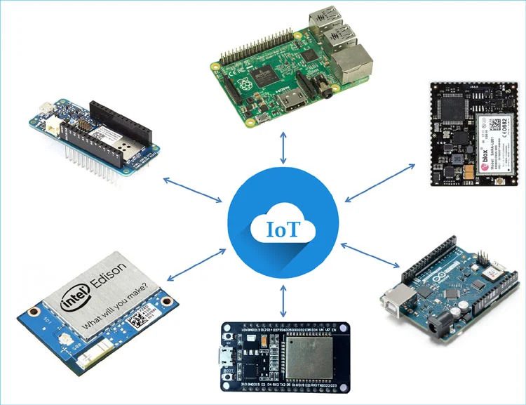 IoT Product Development Company in Chandigarh
