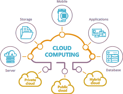cloud computing key features