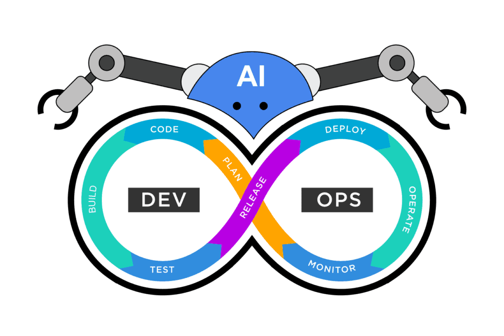DevOps Meets AI and Agentic AI