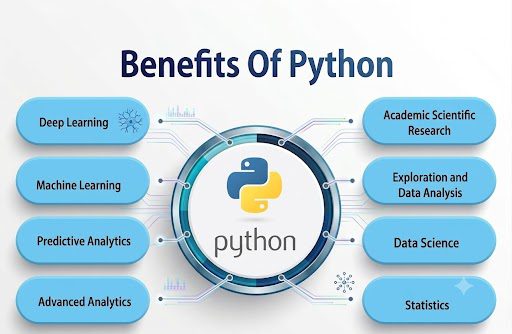 benefits of python