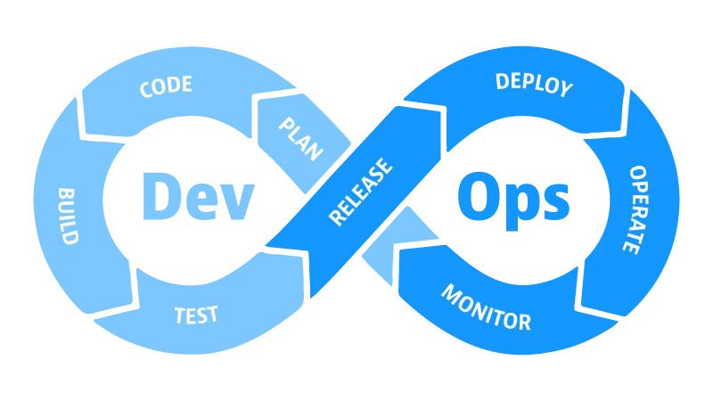 Best DevOps Course in Chandigarh