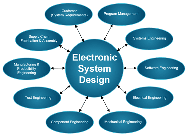 Core Curriculum of Our PCB Design Program