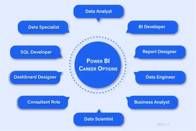 Career Opportunities After Learning Power BI