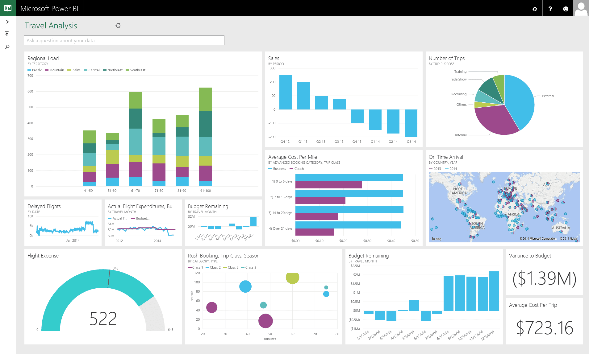 Power BI for Business Intelligence