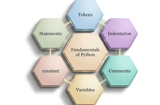 Python Fundamentals