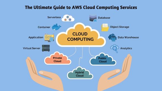 Cloud Service Providers