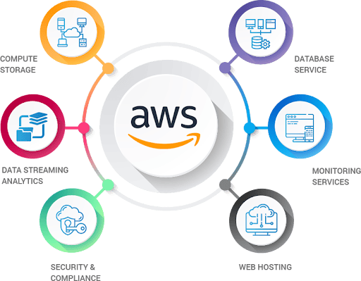 Cloud Infrastructure