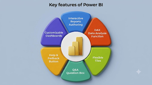Advanced Power BI Training Program