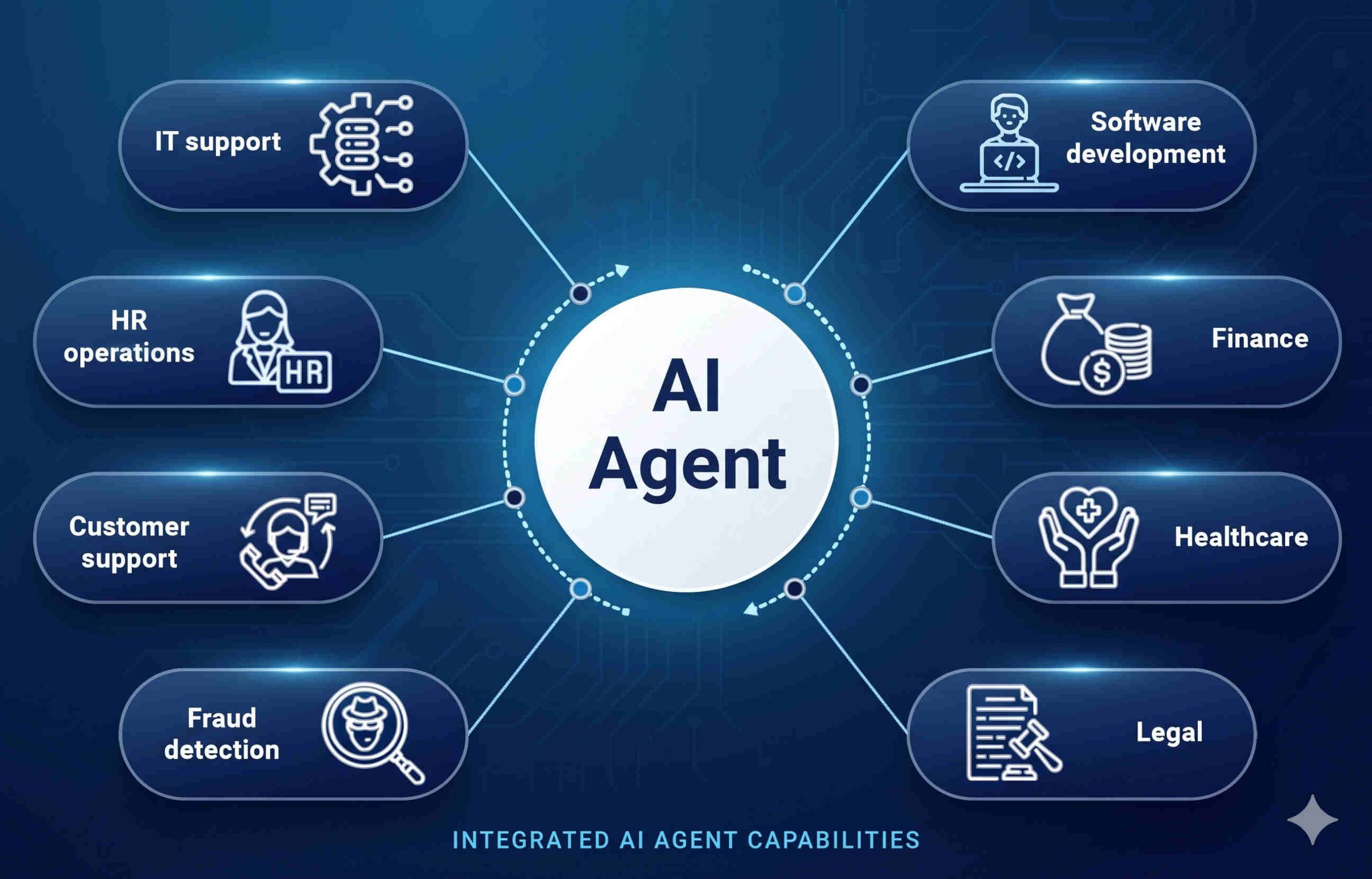 Best Agentic AI Course in Mohali