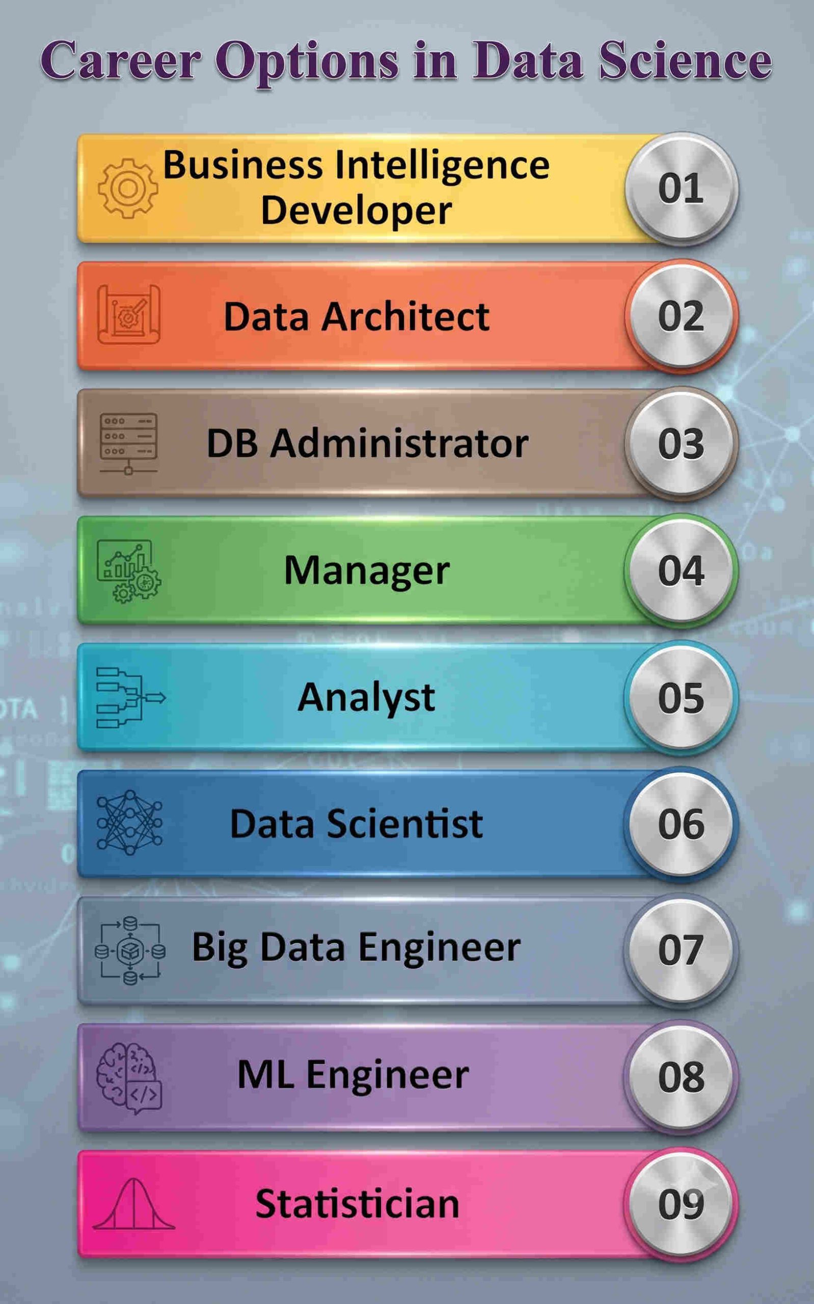 Career Opportunity after data science Course 