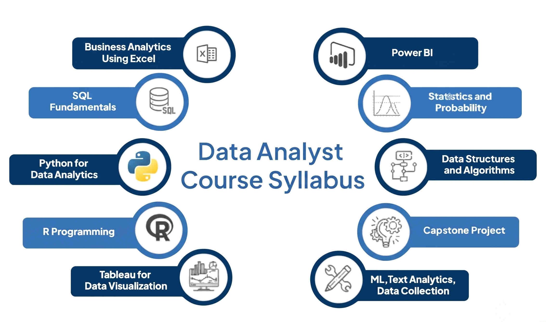 Data Analytics Course Syllabus